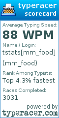 Scorecard for user mm_food