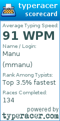 Scorecard for user mmanu