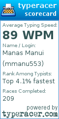 Scorecard for user mmanu553