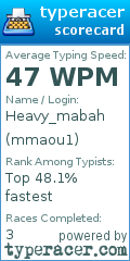 Scorecard for user mmaou1