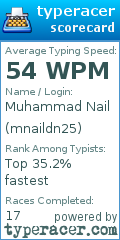 Scorecard for user mnaildn25