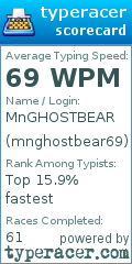 Scorecard for user mnghostbear69