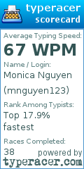 Scorecard for user mnguyen123