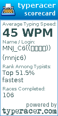 Scorecard for user mnjc6