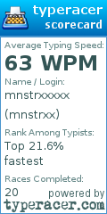 Scorecard for user mnstrxx