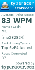 Scorecard for user mo232824