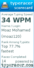 Scorecard for user moaz120