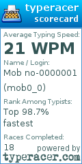 Scorecard for user mob0_0