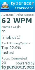 Scorecard for user mobius1
