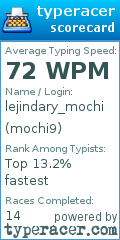 Scorecard for user mochi9