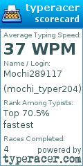 Scorecard for user mochi_typer204