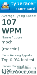 Scorecard for user mochin