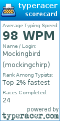 Scorecard for user mockingchirp