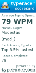 Scorecard for user mod_