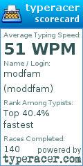Scorecard for user moddfam