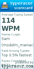 Scorecard for user modelm_maniac