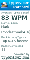 Scorecard for user modestmark416