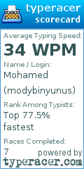 Scorecard for user modybinyunus