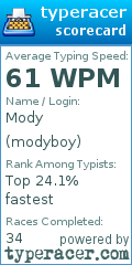 Scorecard for user modyboy