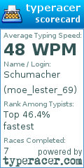 Scorecard for user moe_lester_69