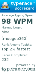 Scorecard for user moegoe360