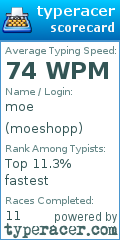 Scorecard for user moeshopp