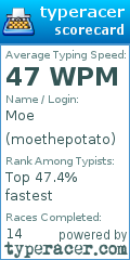 Scorecard for user moethepotato