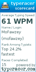 Scorecard for user mofawzey