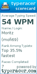Scorecard for user mofi69