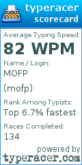 Scorecard for user mofp