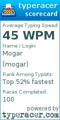 Scorecard for user mogar