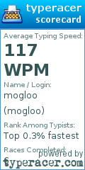 Scorecard for user mogloo