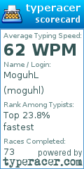 Scorecard for user moguhl