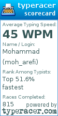 Scorecard for user moh_arefi