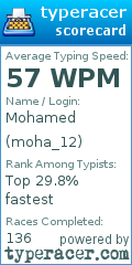 Scorecard for user moha_12