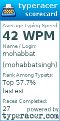 Scorecard for user mohabbatsingh