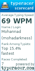 Scorecard for user mohadarkness