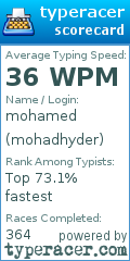 Scorecard for user mohadhyder