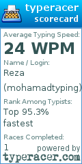 Scorecard for user mohamadtyping