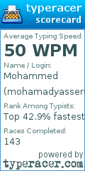 Scorecard for user mohamadyasser07