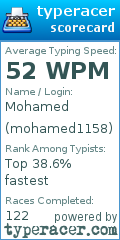 Scorecard for user mohamed1158