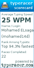 Scorecard for user mohamed14d