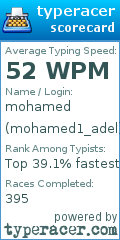 Scorecard for user mohamed1_adel