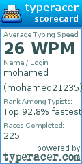 Scorecard for user mohamed21235