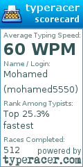 Scorecard for user mohamed5550