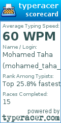 Scorecard for user mohamed_taha_cs