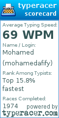 Scorecard for user mohamedafify