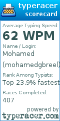 Scorecard for user mohamedgbreel