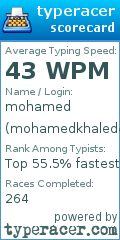 Scorecard for user mohamedkhaled4053