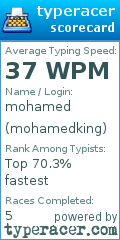 Scorecard for user mohamedking